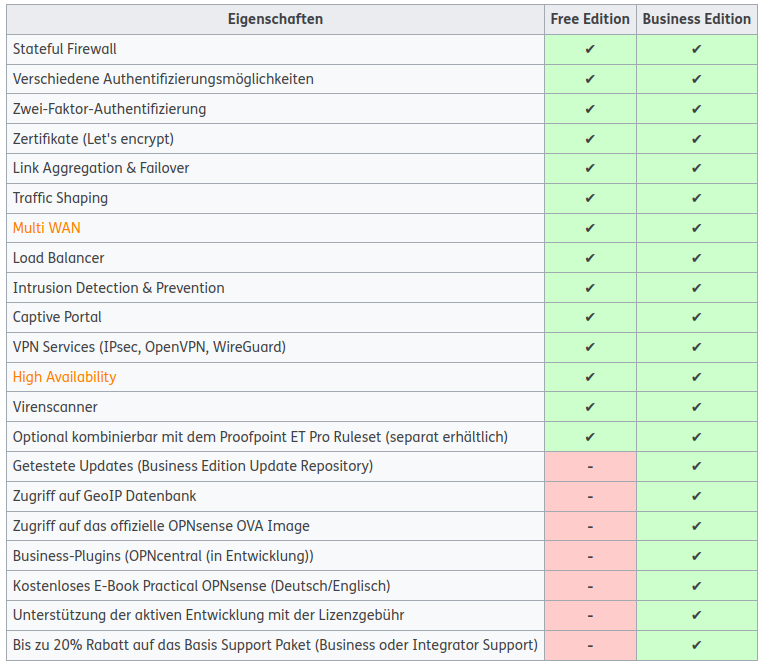 Tabelle Eigenschaften Vergleich beide Versionen